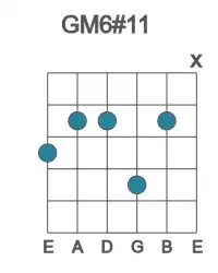 Guitar voicing #1 of the G M6#11 chord